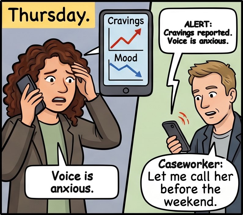 Thursday: an alert reaches her caseworker, who calls her